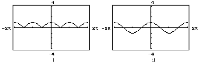 Provide an appropriate response. -One of the graphs is that of y = f(x) and the other is that of State which is the graph of y =
