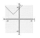 Provide an appropriate response. -The graph shown is a translation of the function y = x . The graph shown is of the form y = x - h + k. What are the values of h and k?