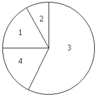 Solve the problem. -100 employees of a company are asked how they get to work and whether they work full time or part time. The figure below shows the results. If one of the 100 employees is randomly selected, find the probability that the Person does not commute by public transportation. 1. Public transportation: 10 full time, 7 part time 2. Bicycle: 5 full time, 4 part time 3. Drive alone: 33 full time, 26 part time 4. Carpool: 6 full time, 9 part time