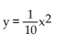 <strong>Find the equation of the parabola determined by the given information. Vertex at the origin, focus at (0, 10)</strong> A) B) C) D)