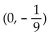 <strong>Find the equation of the parabola determined by the given information. Vertex at the origin, focus at </strong> A) B) C) D)