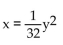 <strong>Find the equation of the parabola determined by the given information. Vertex at the origin, focus at (8, 0)</strong> A) B) C) D)