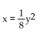 <strong>Find the equation of the parabola determined by the given information. Focus at (2, 0), directrix x = -2</strong> A) B) C) D)