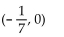 <strong>Find the equation of the parabola determined by the given information. Vertex at the origin, focus at </strong> A) B) C) D)