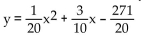 <strong>Find the equation of the parabola determined by the given information. Vertex at (-3, -14), directrix y = -19</strong> A) B) C) D)