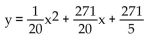 <strong>Find the equation of the parabola determined by the given information. Vertex at (-3, -14), directrix y = -19</strong> A) B) C) D)