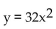 <strong>Find the equation of the parabola with the given focus and directrix. </strong> A) B) C) D)