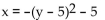 <strong>Find the vertex of the parabola, and determine whether the parabola opens upward, downward, to the left, or to the right. </strong> A) (5, 5), left B) (-5, 0), right C) (0, -5), right D) (-5, 5), left