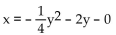 <strong>Find the focus and the directrix of the parabola. </strong> A) B) (0, 4); y = -8 C) (3, -4); x = 5 D) (5, 4); y = 3