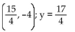 <strong>Find the focus and the directrix of the parabola. </strong> A) B) (0, 4); y = -8 C) (3, -4); x = 5 D) (5, 4); y = 3