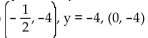 <strong>Find the vertex, axis of symmetry, and y-intercept of the parabola that has the given focus and directrix. </strong> A) B) C) D)