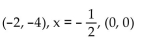 <strong>Find the vertex, axis of symmetry, and y-intercept of the parabola that has the given focus and directrix. </strong> A) B) C) D)