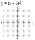 <strong>Graph the parabola. </strong> A) B) C) D)