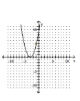 <strong>Graph the parabola. </strong> A) B) C) D)