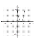 <strong>Graph the parabola. </strong> A) B) C) D)