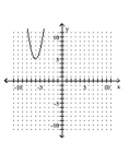 <strong>Graph the parabola. </strong> A) B) C) D)