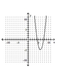<strong>Graph the parabola. </strong> A) B) C) D)