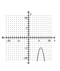 <strong>Graph the parabola. </strong> A) B) C) D)