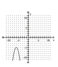 <strong>Graph the parabola. </strong> A) B) C) D)