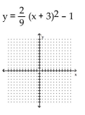 <strong>Graph the parabola. </strong> A) B) C) D)