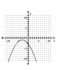 <strong>Graph the parabola. </strong> A) B) C) D)