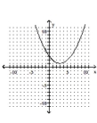 <strong>Graph the parabola. </strong> A) B) C) D)