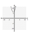 <strong>Graph the parabola. </strong> A) B) C) D)