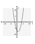 <strong>Graph the parabola. </strong> A) B) C) D)