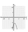 <strong>Graph the parabola. </strong> A) B) C) D)