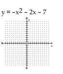 <strong>Graph the parabola. </strong> A) B) C) D)