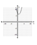 <strong>Graph the parabola. </strong> A) B) C) D)