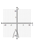 <strong>Graph the parabola. </strong> A) B) C) D)
