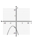 <strong>Graph the parabola. </strong> A) B) C) D)
