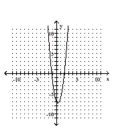<strong>Graph the parabola. </strong> A) B) C) D)