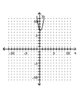 <strong>Graph the parabola. </strong> A) B) C) D)