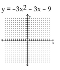 <strong>Graph the parabola. </strong> A) B) C) D)