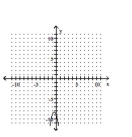 <strong>Graph the parabola. </strong> A) B) C) D)