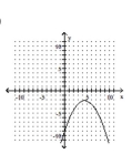 <strong>Graph the parabola. </strong> A) B) C) D)