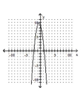 <strong>Graph the parabola. </strong> A) B) C) D)
