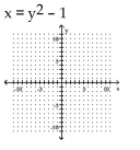 <strong>Graph the parabola. </strong> A) B) C) D)