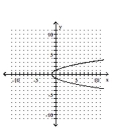 <strong>Graph the parabola. </strong> A) B) C) D)