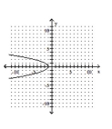 <strong>Graph the parabola. </strong> A) B) C) D)
