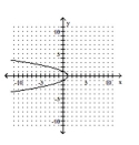 <strong>Graph the parabola. </strong> A) B) C) D)