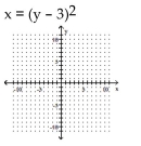 <strong>Graph the parabola. </strong> A) B) C) D)