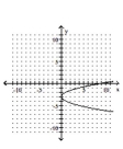 <strong>Graph the parabola. </strong> A) B) C) D)