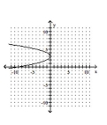 <strong>Graph the parabola. </strong> A) B) C) D)