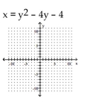 <strong>Graph the parabola. </strong> A) B) C) D)