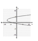 <strong>Graph the parabola. </strong> A) B) C) D)