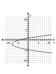 <strong>Graph the parabola. </strong> A) B) C) D)