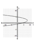<strong>Graph the parabola. </strong> A) B) C) D)